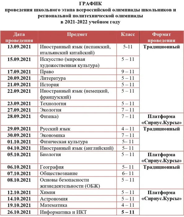 График проведения олимпиад по астрономии, биологии, информатике, математике, физике, химии