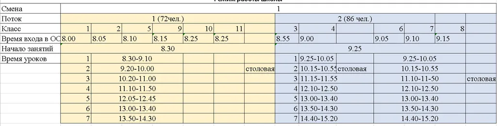 Режим работы МБОУ МО Динской район СОШ №39 им. Н.П. Жугана