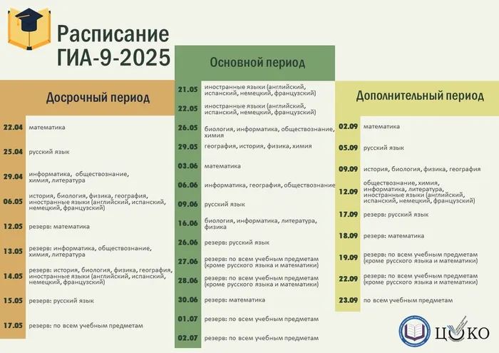 Памятка_Расписание ГИА-9-2025